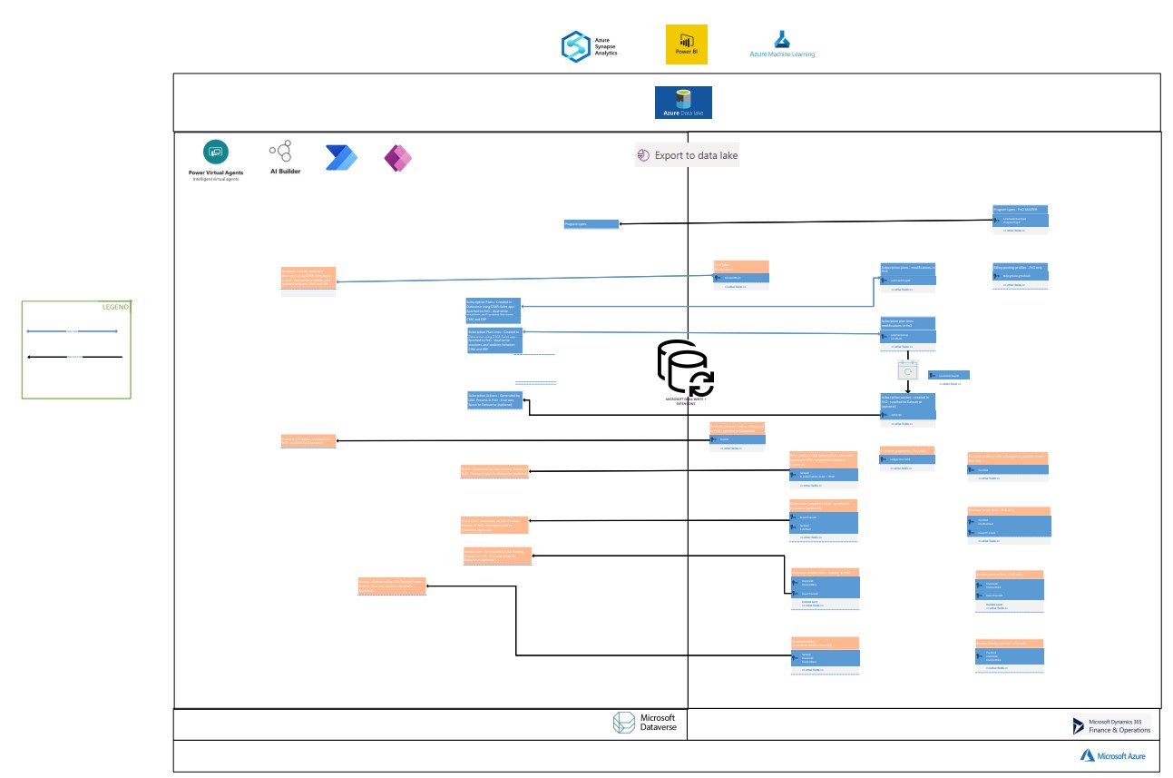 Understanding The Microsoft Dataverse Model Bluefort Learn 6069