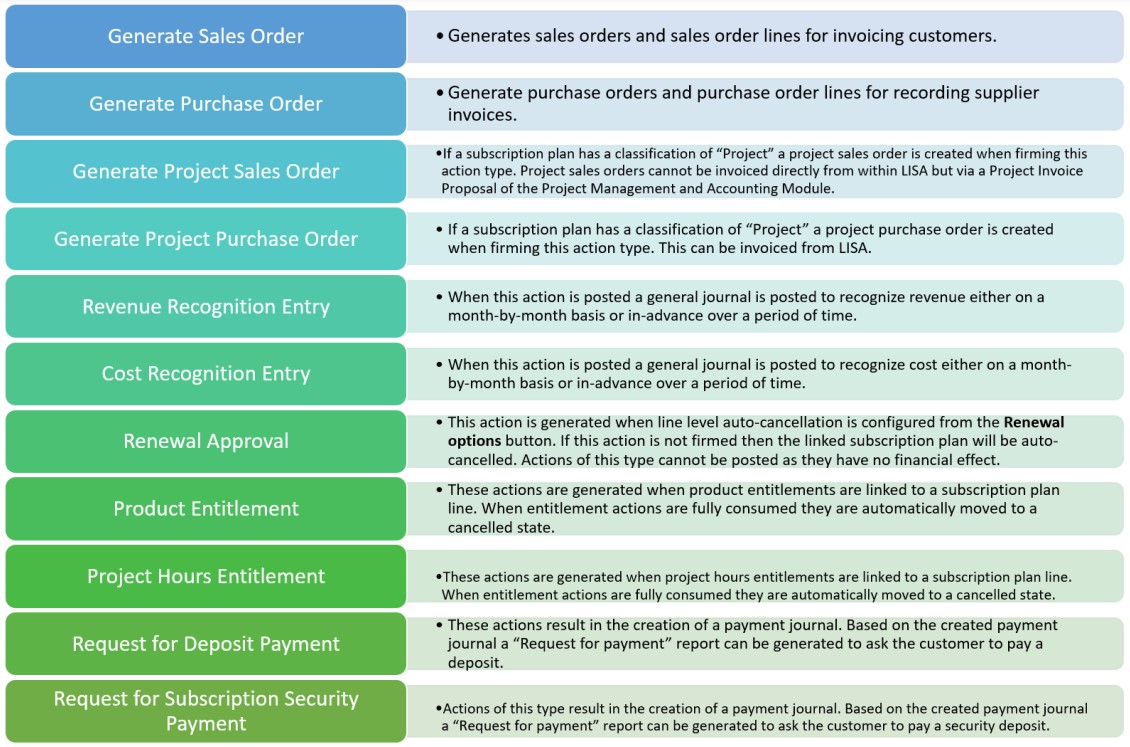 Understanding Subscription Process Automation - Bluefort Learn